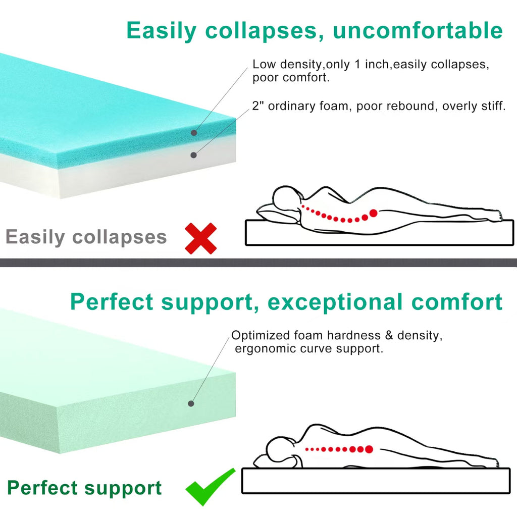 Lxotvae 3 Inch Foam Camping Mattress Pad, Portable Roll‑Up Sleeping Mat for Cot, Guest & Tent Travel
