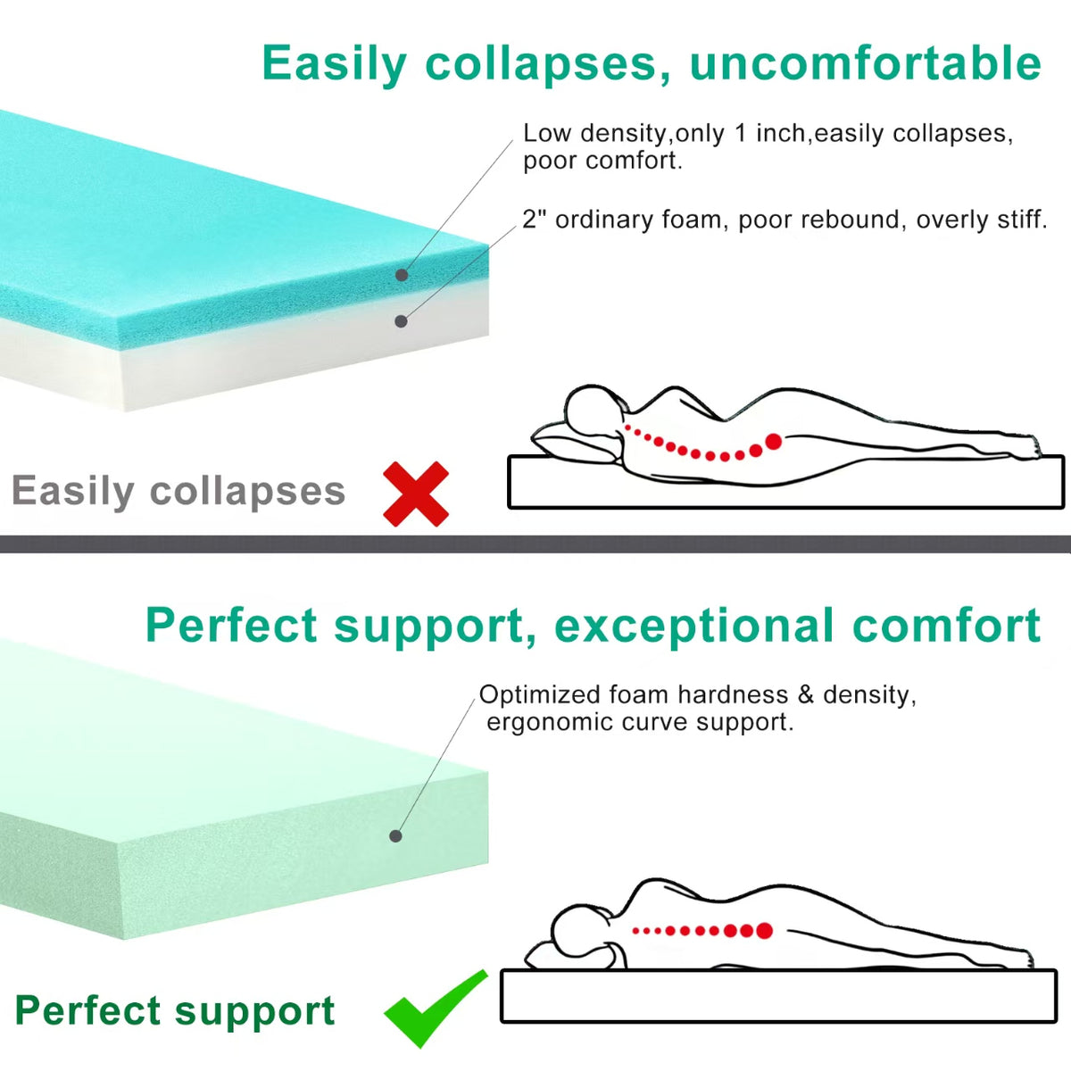 Lxotvae 3 Inch Foam Camping Mattress Pad, Portable Roll‑Up Sleeping Mat for Cot, Guest & Tent Travel